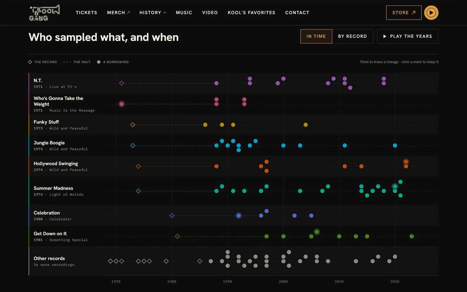 Sample map timeline with rows for N.T., Jungle Boogie, Summer Madness and other songs, each dotted with the records that sampled them
