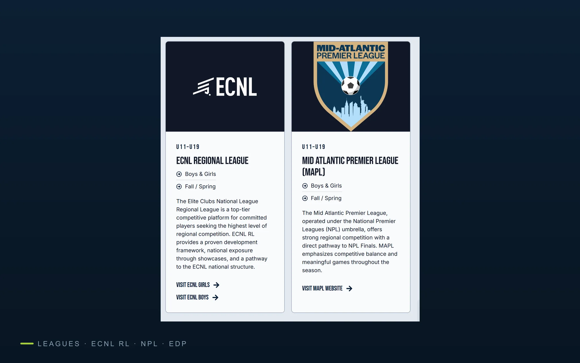 League cards for ECNL Regional League and Mid-Atlantic Premier League